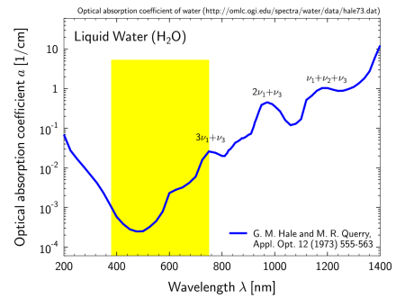 absorbance spectrum of water